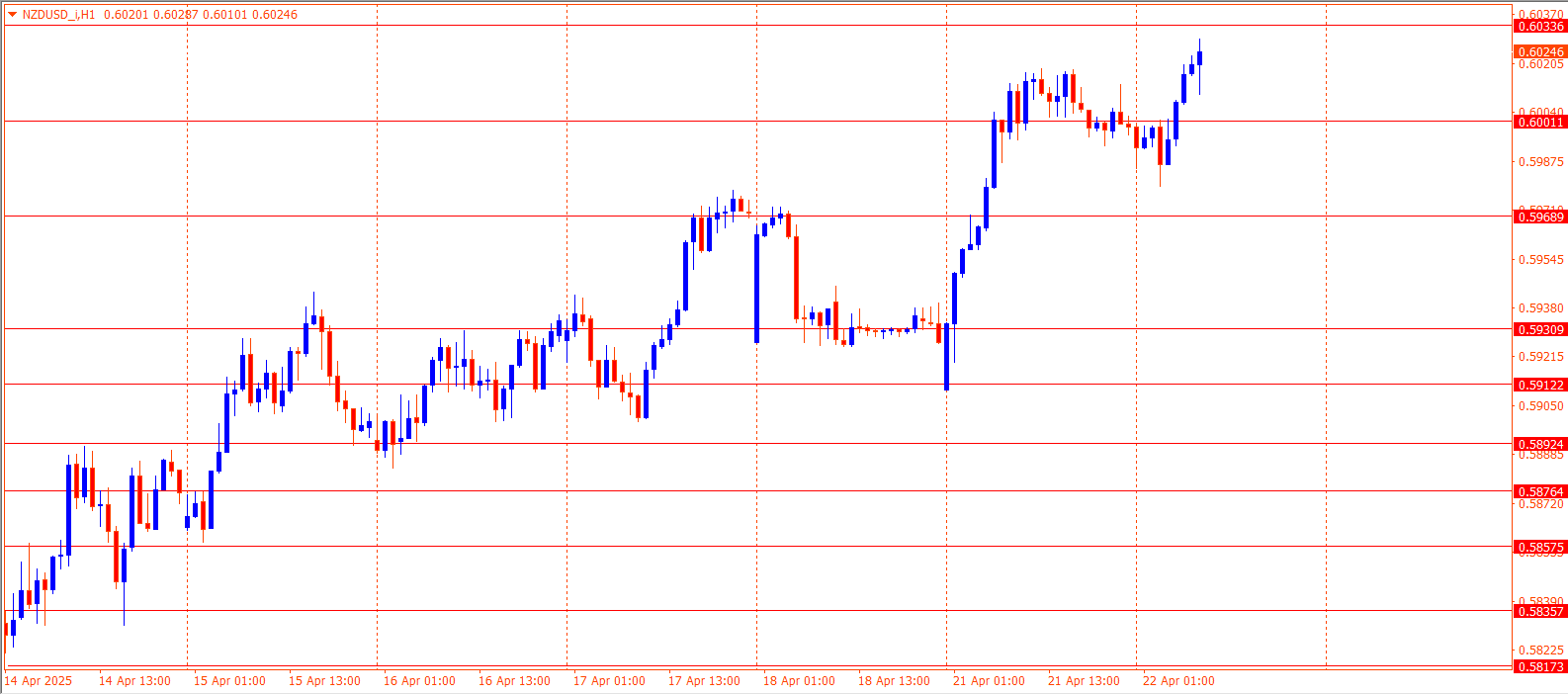 NZDUSD